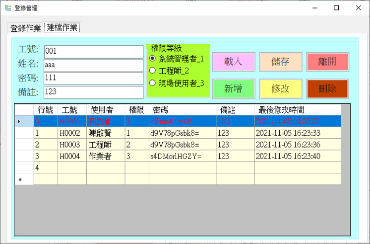 人員登錄權限控管-----清蓮科技